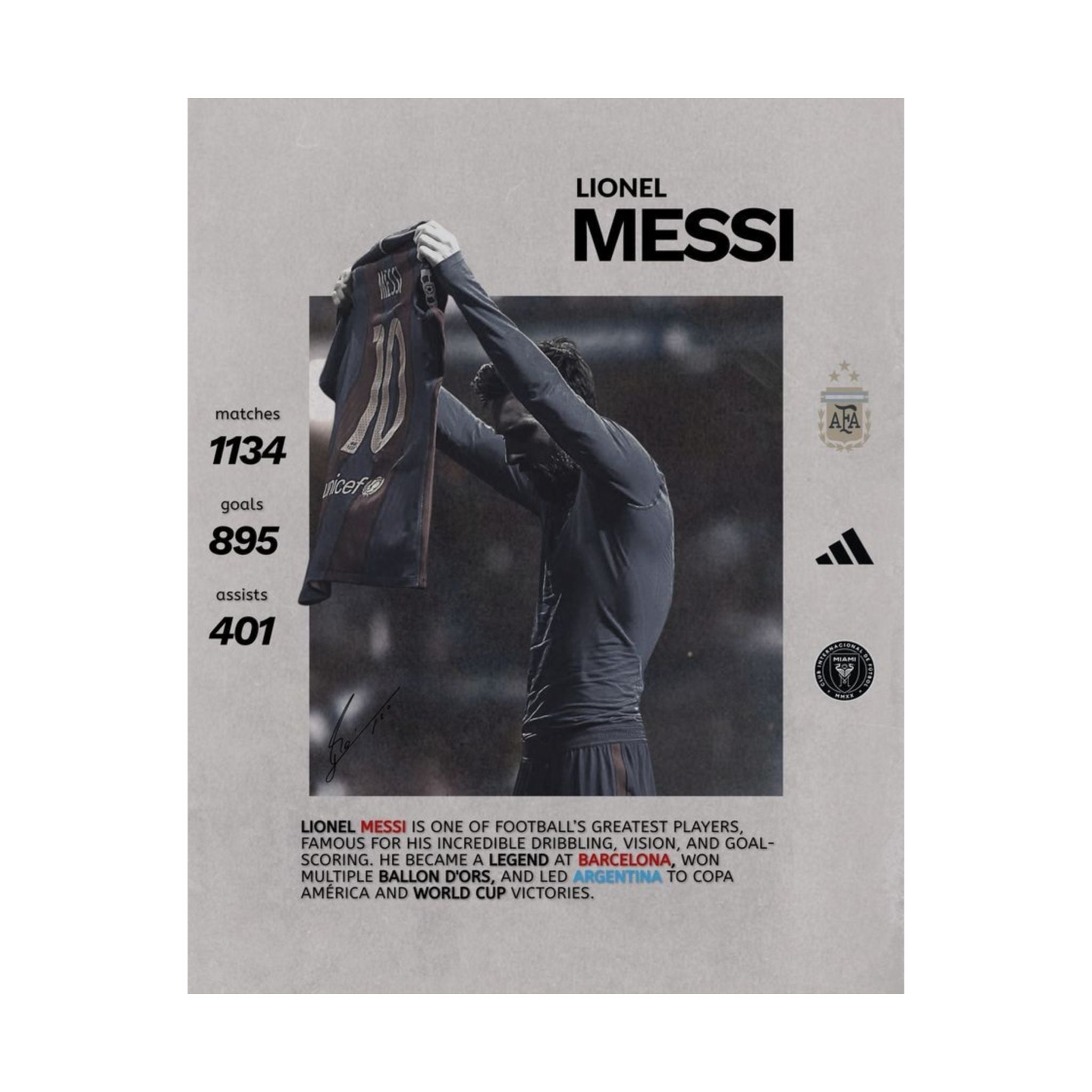 Lionel Messi - Stats