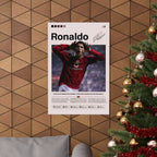 Cristiano Ronaldo - Stats