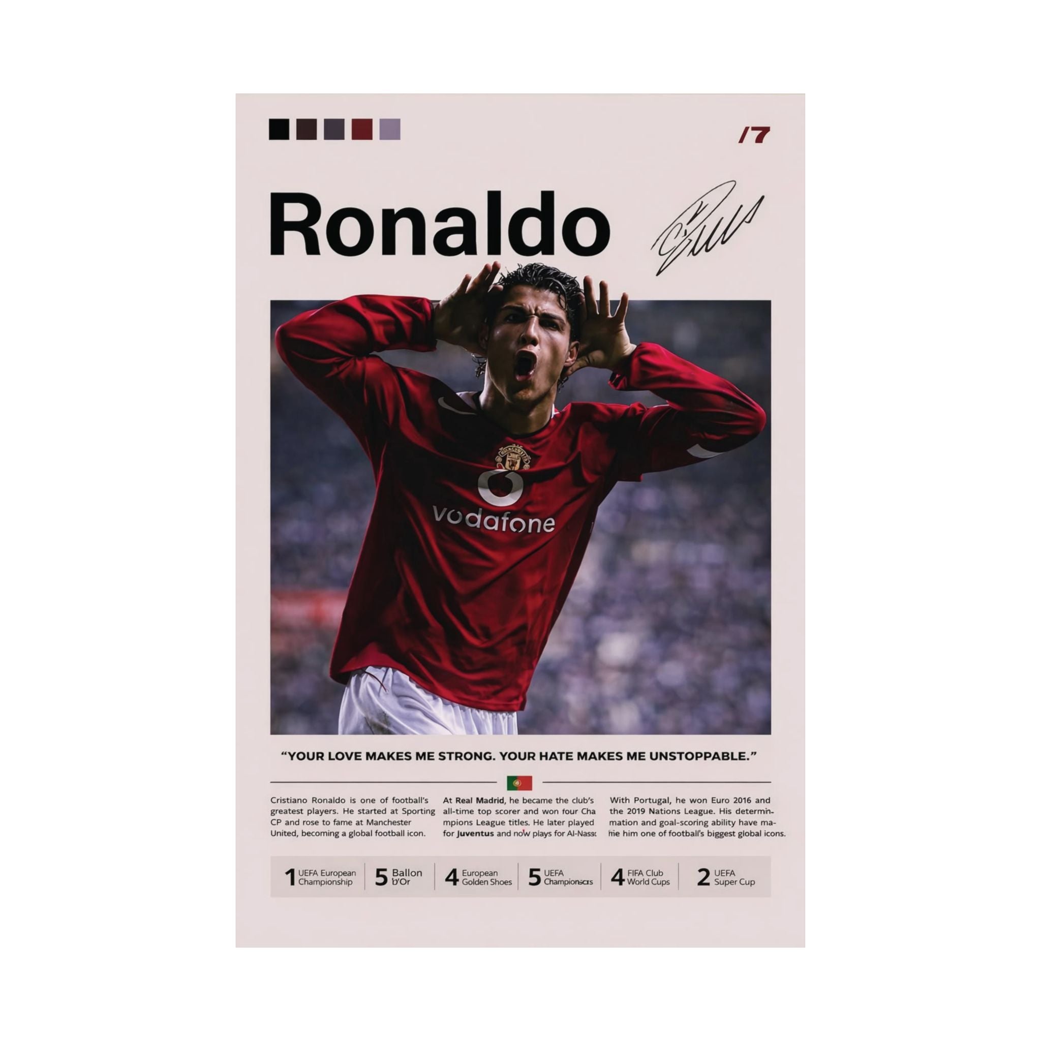 Cristiano Ronaldo - Stats